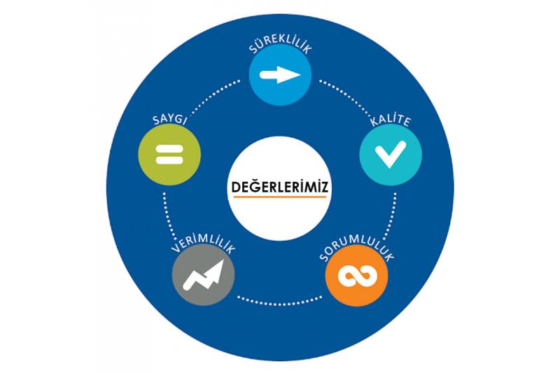 Albert Genau Cam Balkon